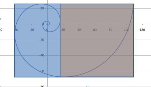 Excel Spreadsheet Golden Spiral Fibonacci Square