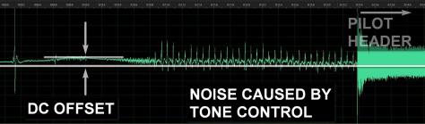 Signal Errors | DC Offset and Noise